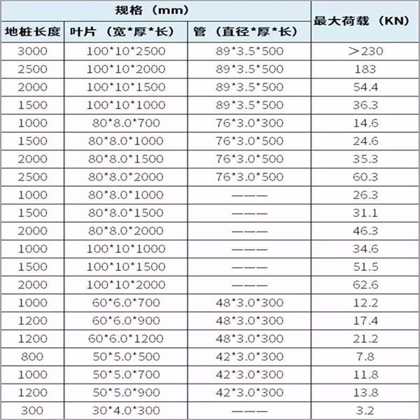 河北螺旋地桩产品规格尺寸